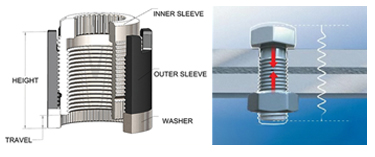 Bolt Clamping Force